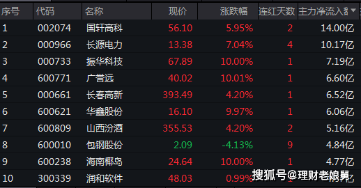 新奥天天免费资料,揭秘财富增长的秘密策略_GM版6.716