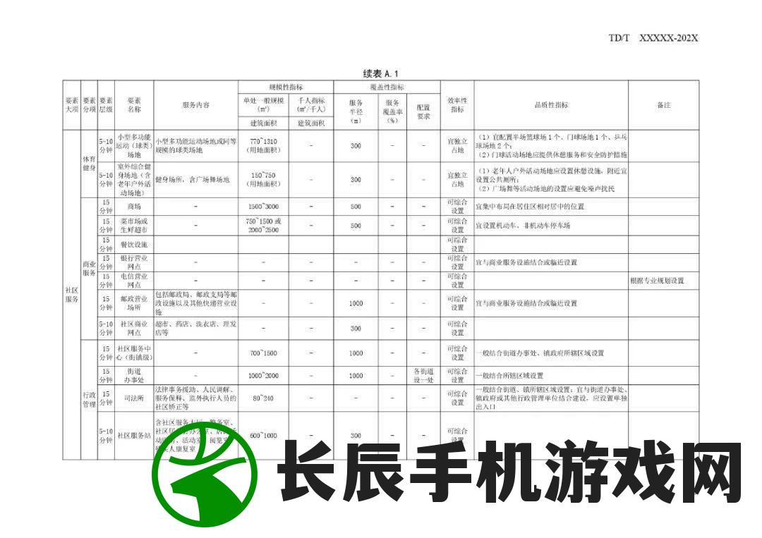 2024新澳门的资料大全,探索科技新趋势与未来生活_自在版.9.396