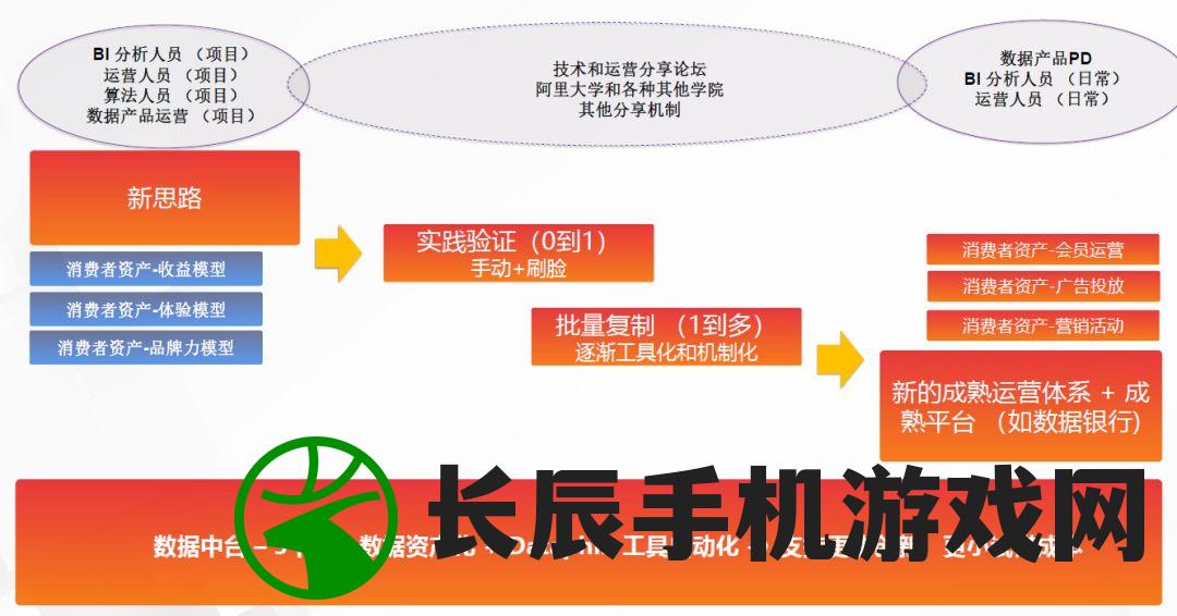 (最新回合制手游排行榜2020前十名)“2021最新回合制手游排行榜推荐，带你体验全新游戏世界！”