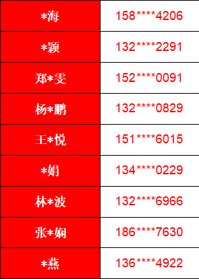 (澳门一肖--第1页)新澳门一肖一特一中|系统研究解释落实_名人集.3.836